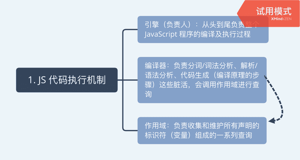 JS代码执行机制